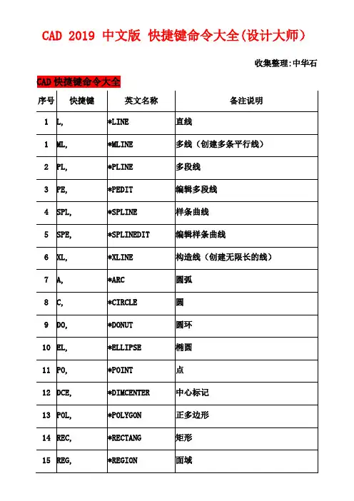 CAD 2019 中文版 快捷键命令大全(设计大师)