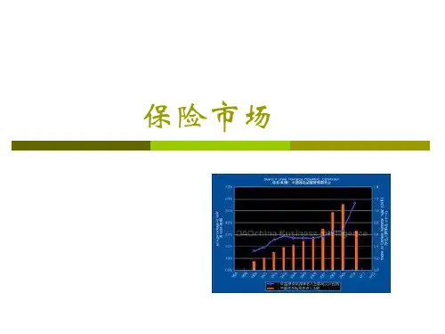保险学-保险市场