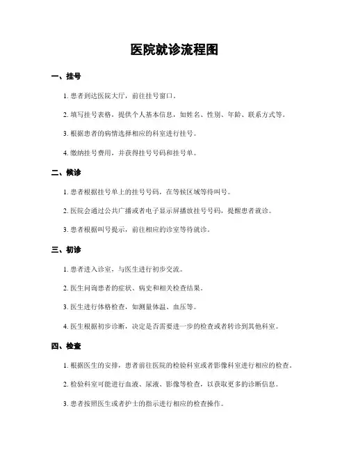 医院就诊流程图