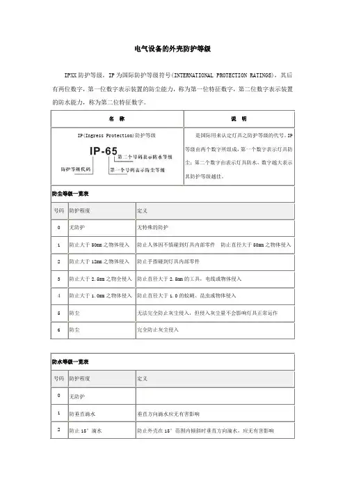 电气设备的外壳防护等级