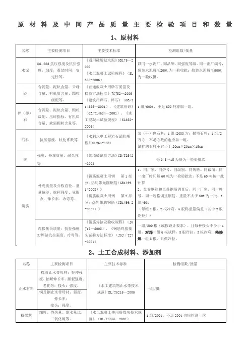 水利工程取样检测规程