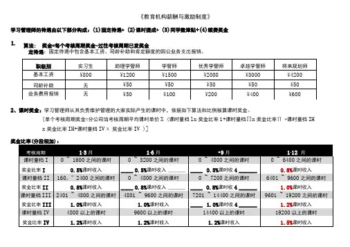 教育机构薪酬和激励制度