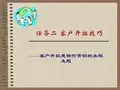 客户开拓—缘故法