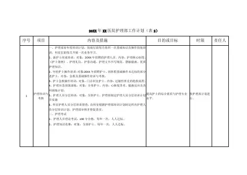 护理部工作计划表