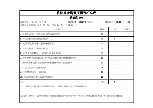 住院患者满意度调查汇总表