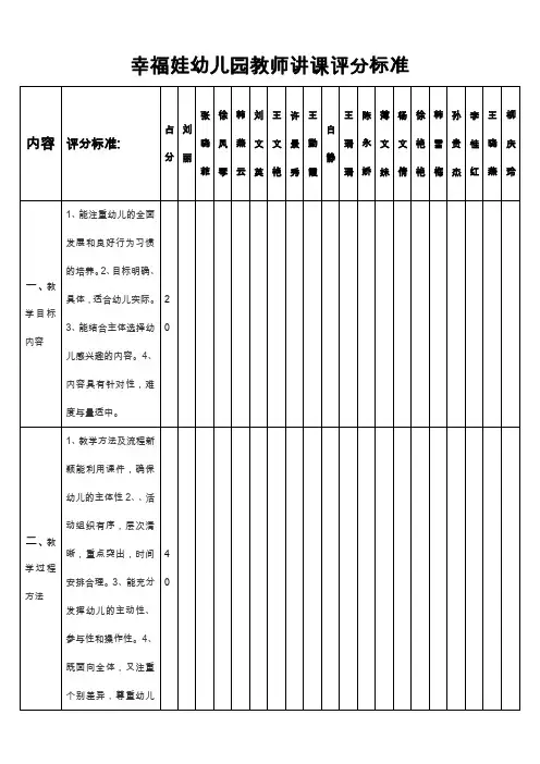 (完整word版)幼儿园教师讲课评分标准
