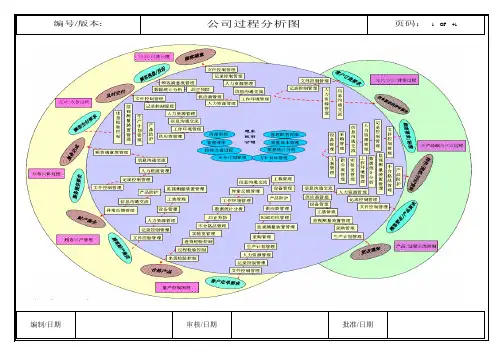 (完整版)章鱼图和乌龟图