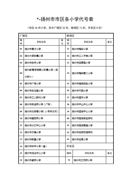 扬州市市区各小学代号表_20115494410doc