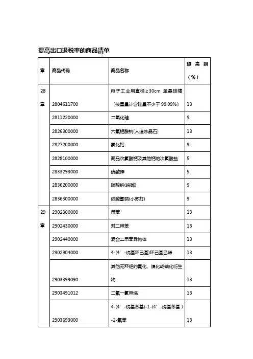 【精编_推荐】提高出口退税率的商品清单提高出口退税率的商品清单