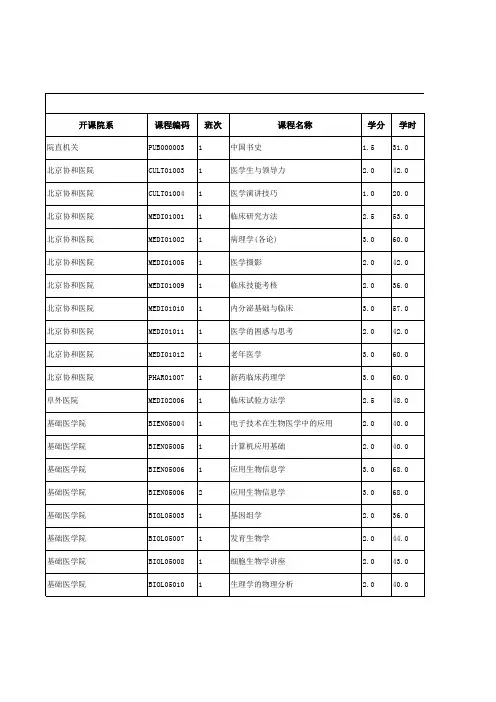 协和2015-2016学年第1学期全校课程安排