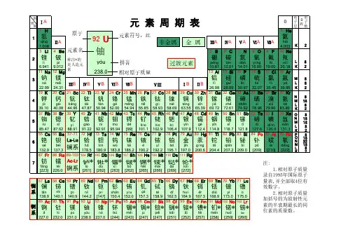 元素周期表(注音版)