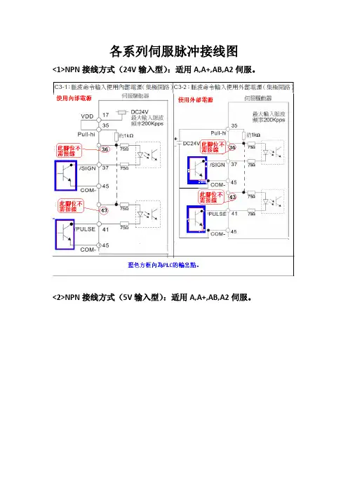 台达各系列伺服脉冲接线图