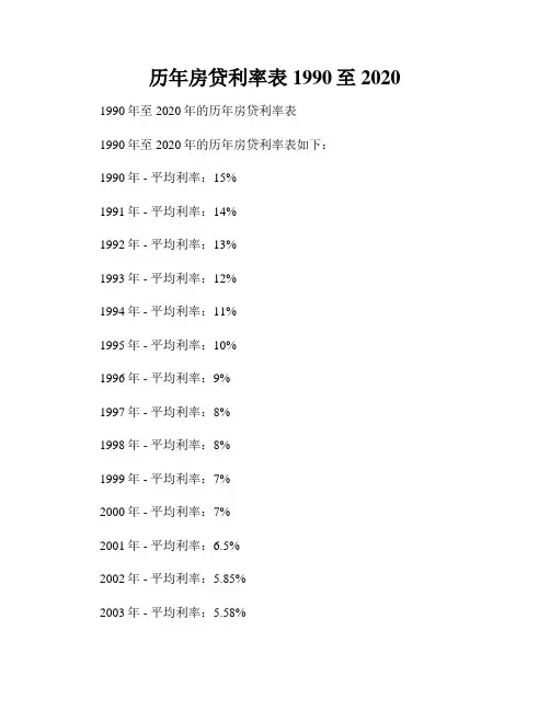 历年房贷利率表1990至2020