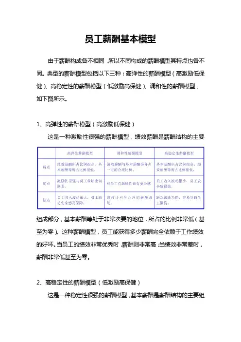 员工薪酬基本模型