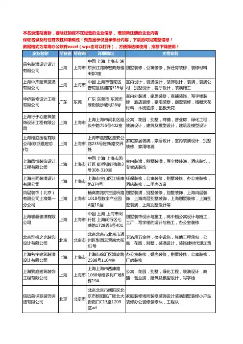新版全国别墅装潢设计工商企业公司商家名录名单联系方式大全173家