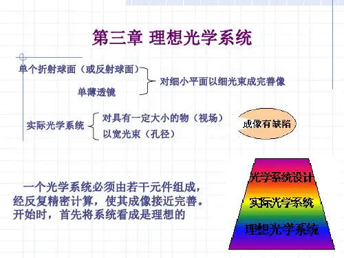 第三章 理想光学系统(20140310)