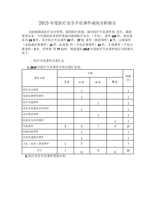 -2015年度医疗不良事件总结