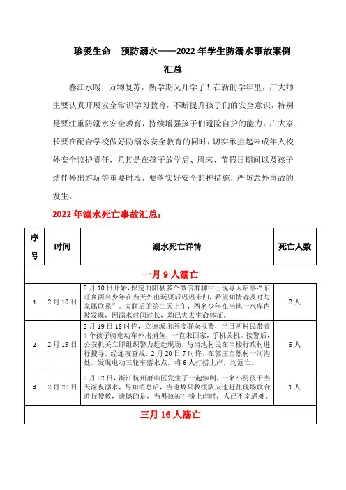 珍爱生命  预防溺水——2022年学生防溺水事故案例汇总