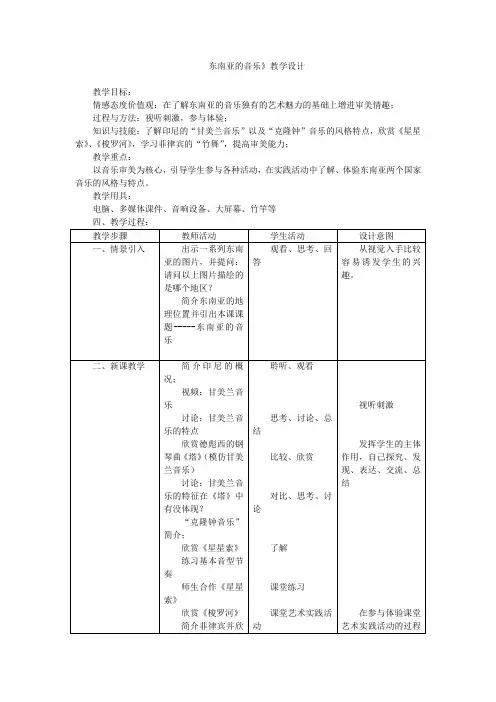东南亚音乐