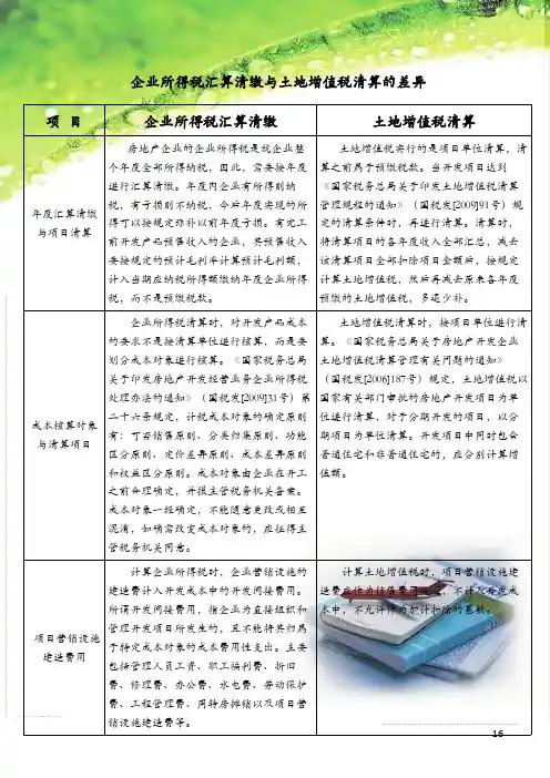 企业所得税汇算清缴与土地增值税清算的差异