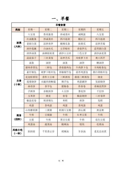 单位食堂一周菜谱(第四套菜单)