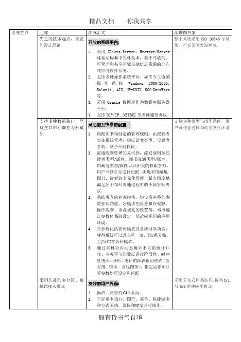 国内一线图书管理系统-对比
