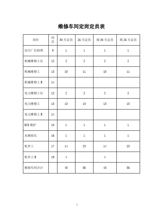 (现场管理)维修车间各工种五定标准