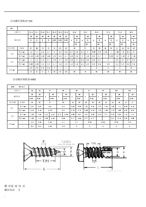自攻螺丝规格表及螺丝基础知识