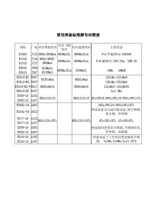焊条标准牌号对照表