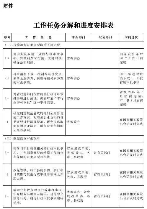 工作任务分解和进度安排表