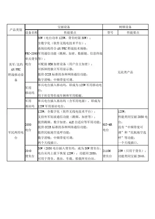 宝丽柯顿对比表