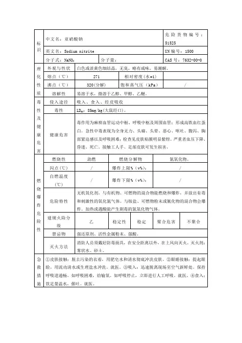 亚硝酸钠的理化性质及危险特性