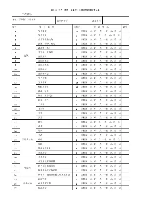 单位(子单位)工程观感质量检查记录