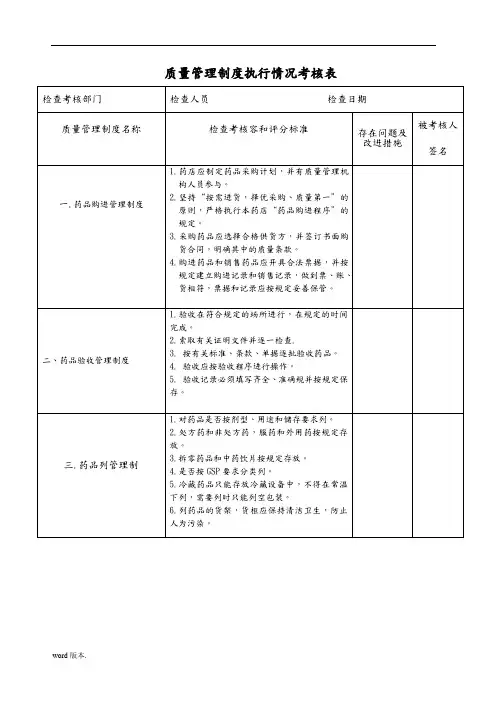 新版GSP质量管理制度执行情况考核表