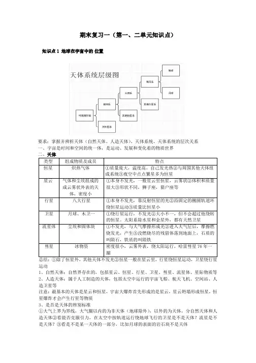 人教版高中地理必修一知识点整理