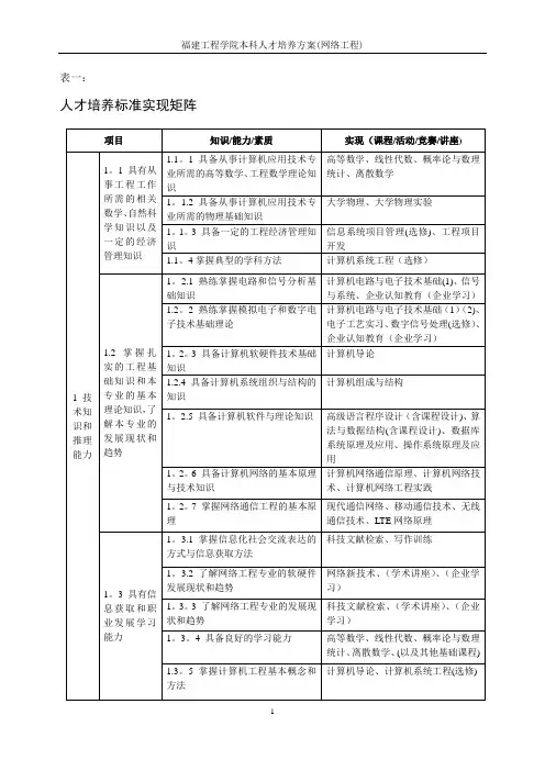 网络工程专业课程体系