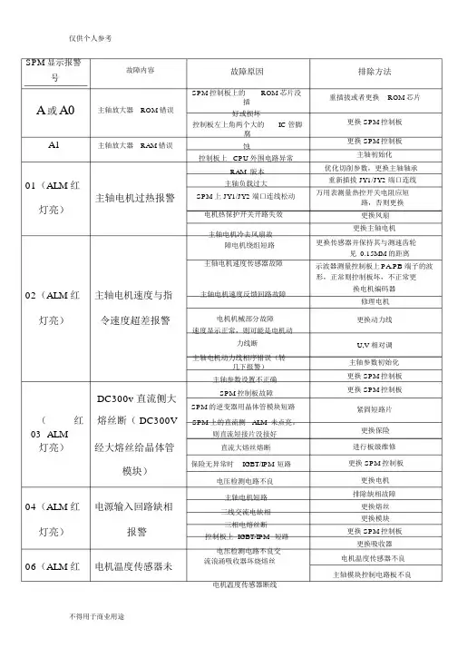 FANUC主轴放大器上的报警代码、故障原因及处理方法.doc