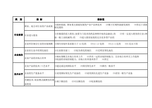 定性评价指标(表3表4
