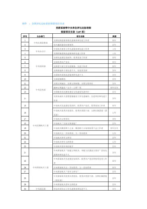 全国评比达标表彰保留项目目录