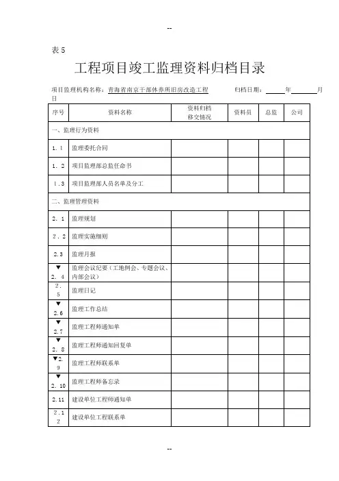 工程项目竣工监理资料归档目录