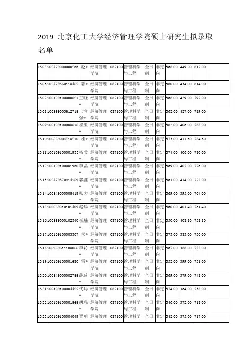 2019北京化工大学经济管理学院硕士研究生拟录取名单