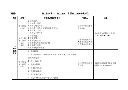施组、专项方案审核要点
