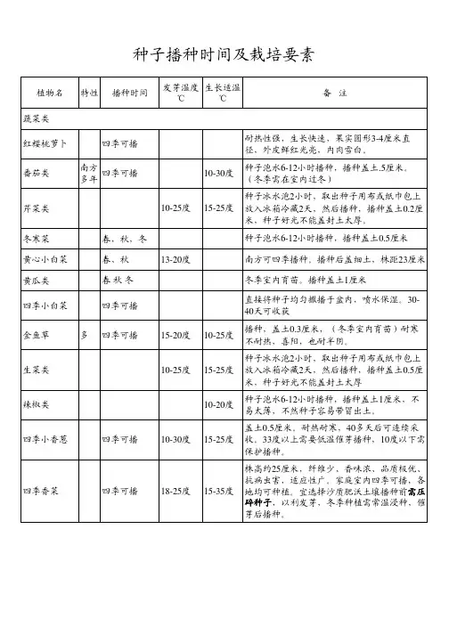 种子播种时间及栽培要素