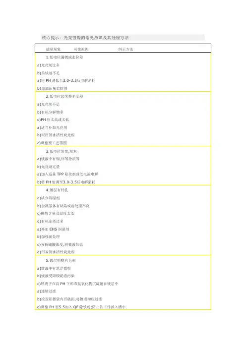 光亮镀镍的常见故障及其处理方法