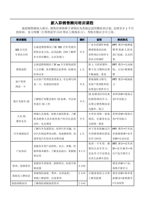 汽车销售新员工培训课程63751