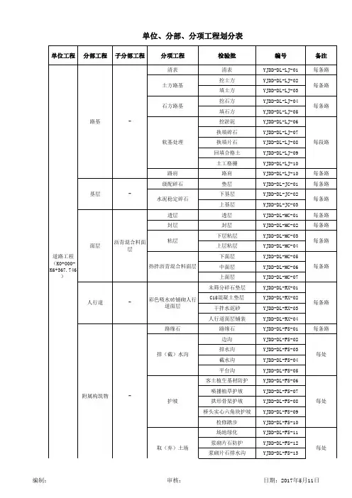 道路工程分部分项划分