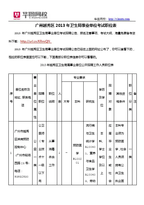 广州越秀区2013年卫生局事业单位考试职位表