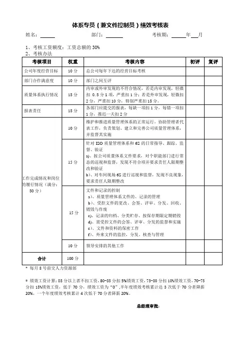体系专员考核表