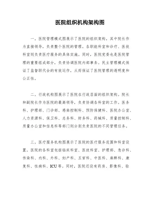 医院组织机构架构图