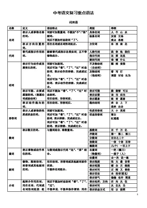 中考语文复习重点语法归纳